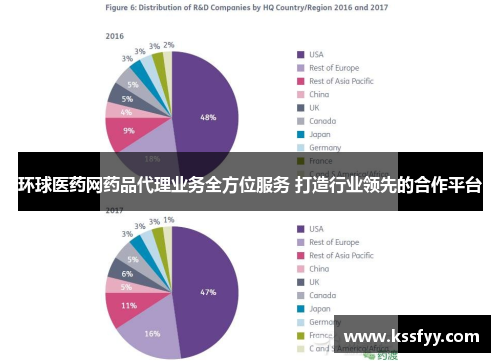 环球医药网药品代理业务全方位服务 打造行业领先的合作平台